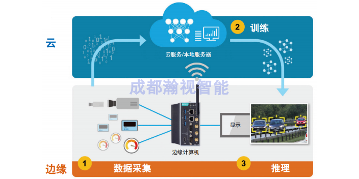 福州ai边缘网关应用,ai边缘网关