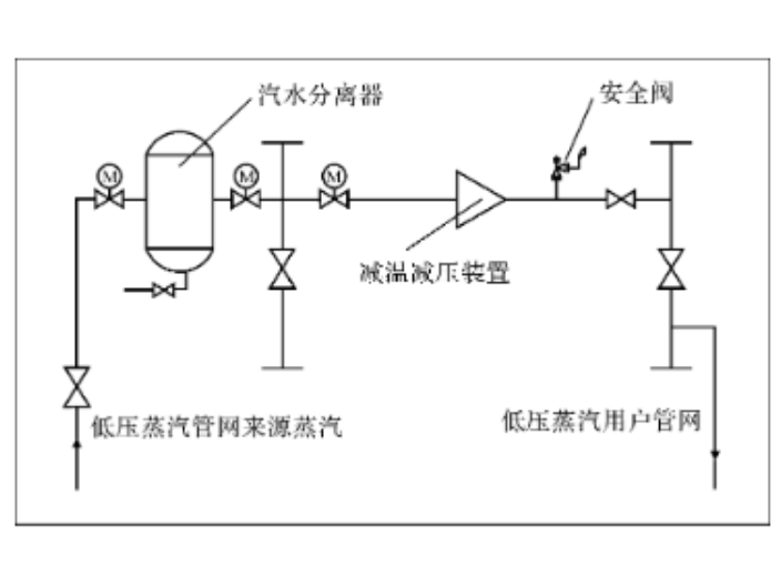 焦化余热发电,余热发电