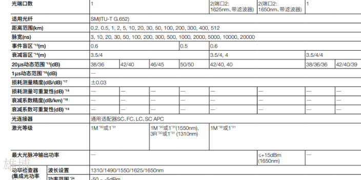 信测otdr,otdr