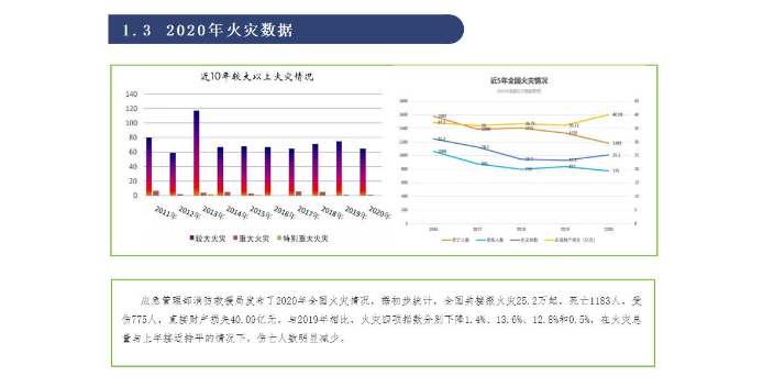 大同公共消防栓监测供应商,消防栓监测