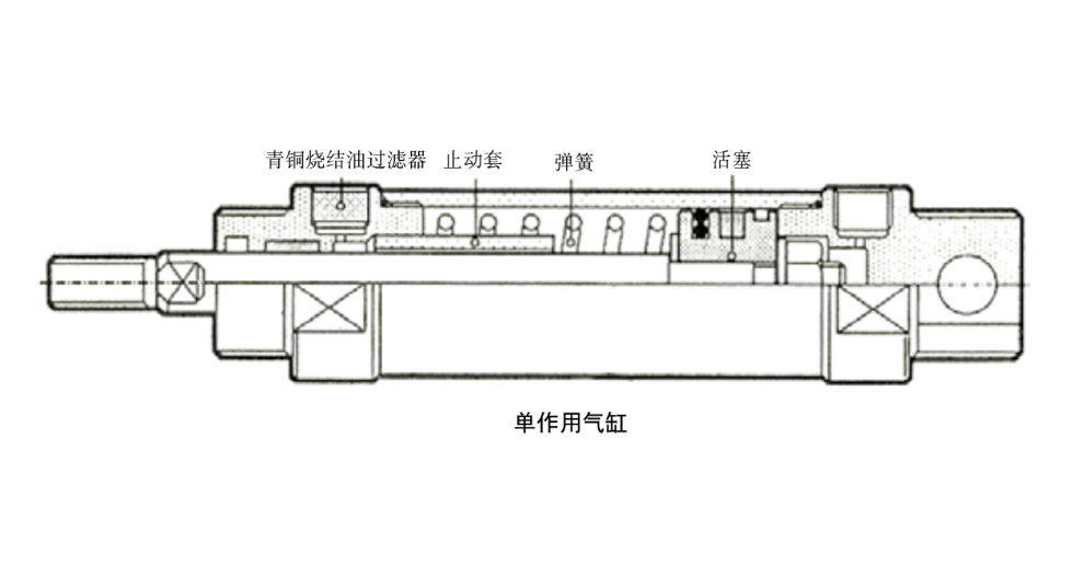 黑龙江气控阀气动阀门哪种好,气动阀门