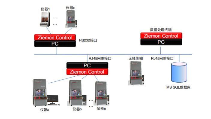 实验用无转子流变仪生产商,无转子流变仪