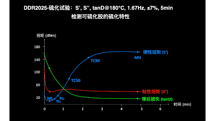 实验用无转子流变仪生产商,无转子流变仪