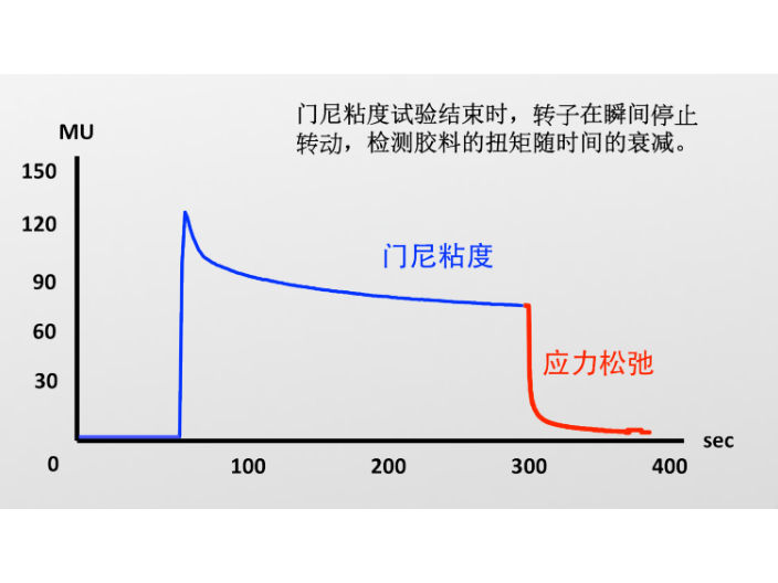 吉林院校研究用门尼粘度仪,门尼粘度仪