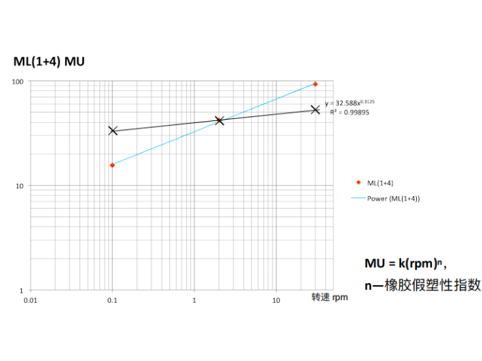 吉林院校研究用门尼粘度仪,门尼粘度仪