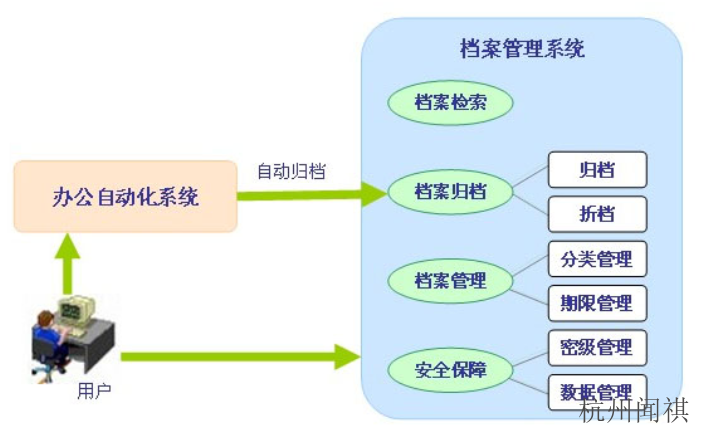 湖北科研档案管理软件,档案管理