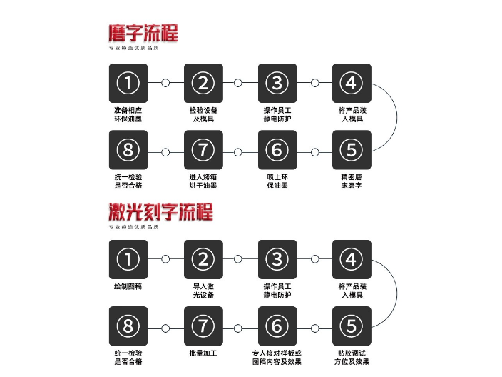 厦门ic芯片价格,ic芯片