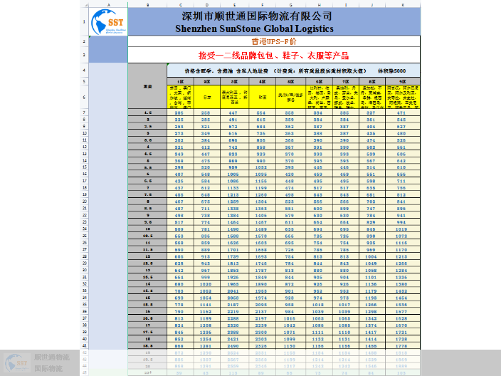 深圳一站式美国usps国际邮件方案,美国usps