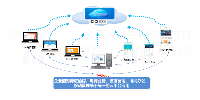 长兴电子行业用友软件代理商,用友