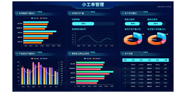 广西捷创技术小工单供应商,小工单