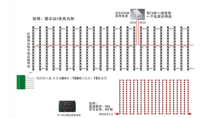 商业裙楼灯条屏公司,智显灯光秀