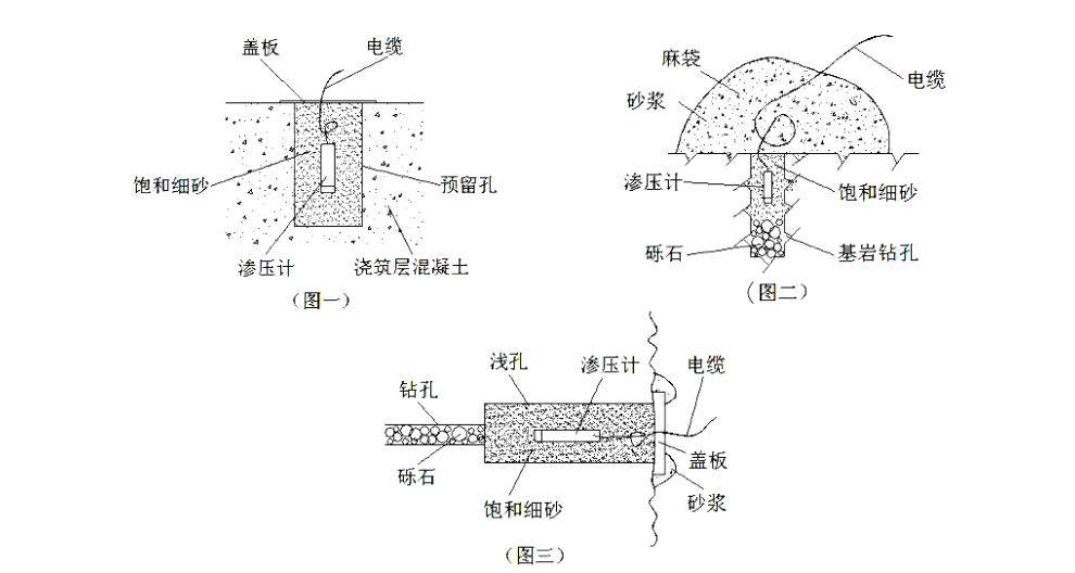 北京常见渗压计推荐厂家,渗压计