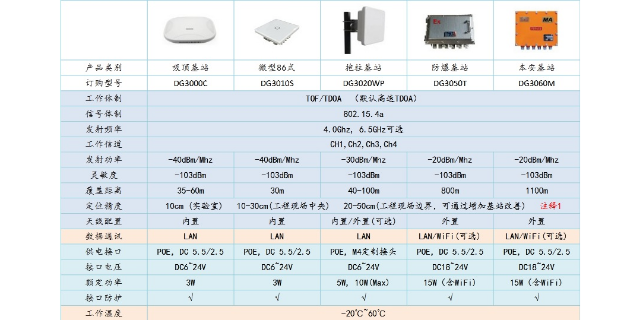 广东uwb定位,定位