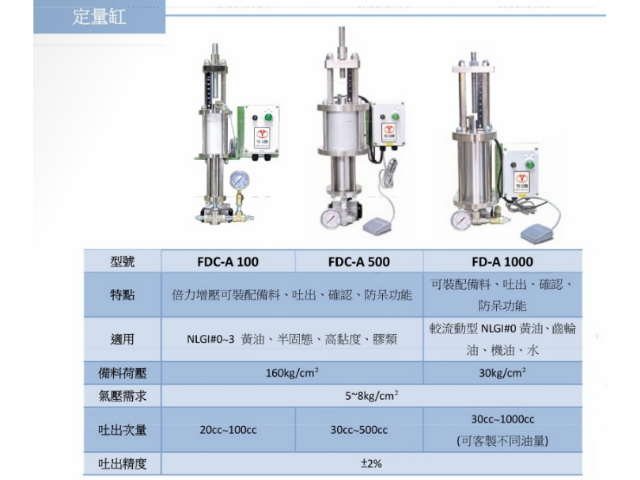 福建热熔胶阀价目表,阀