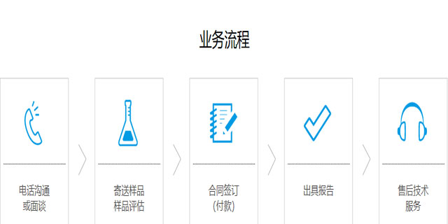 嘉兴切削液成分分析,切削液